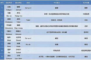 雷竞技官网登录网址截图4