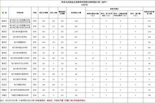 萨顿：维拉在主场的表现是现象级的，他们是真正的前四竞争者